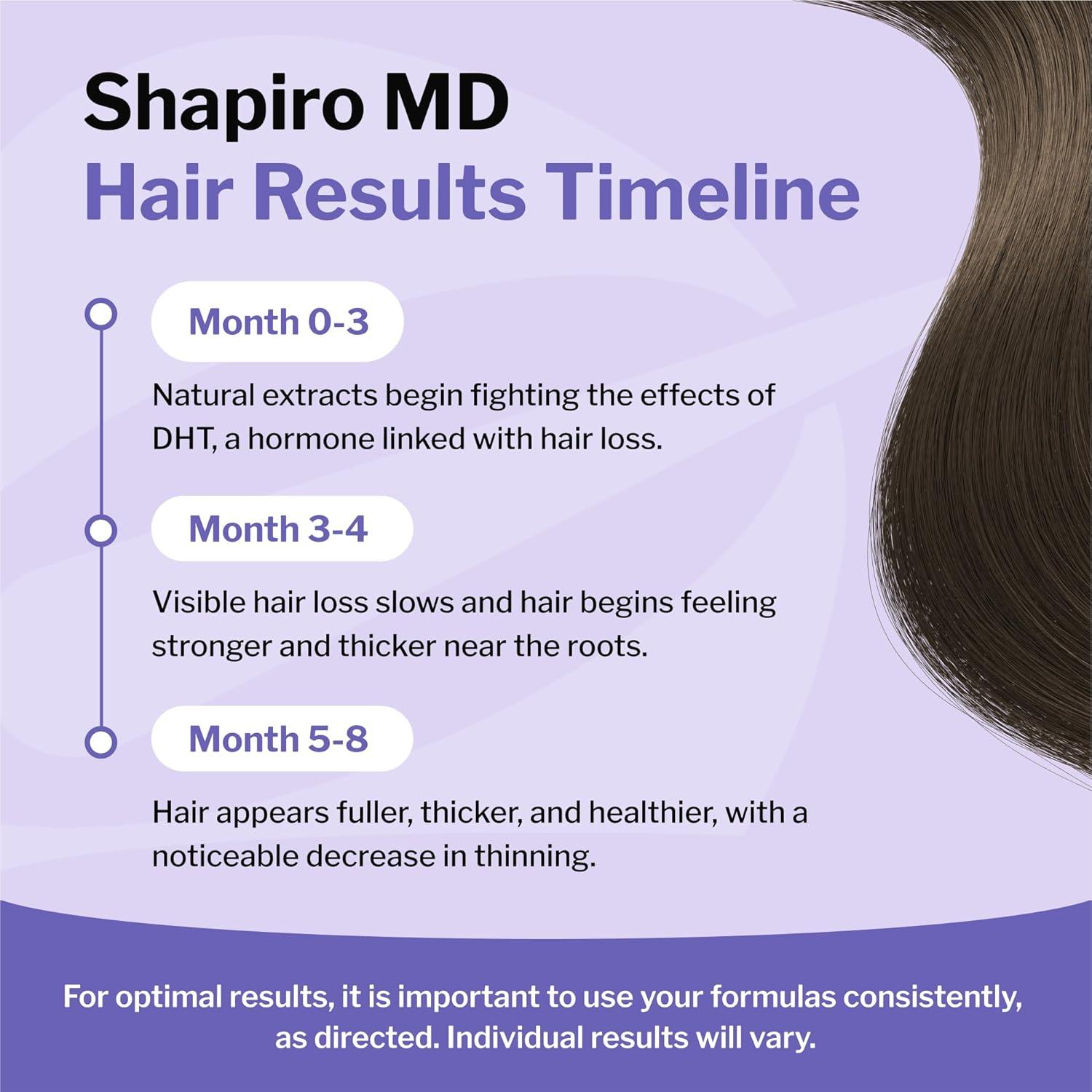 Best Hair Growth Shampoo – Shapiro MD Hair Loss Conditioner Review